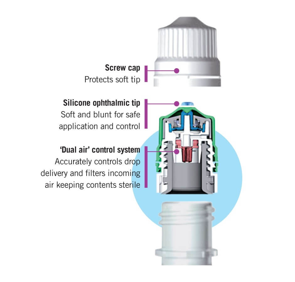 Clinitas® Multi 0.2%