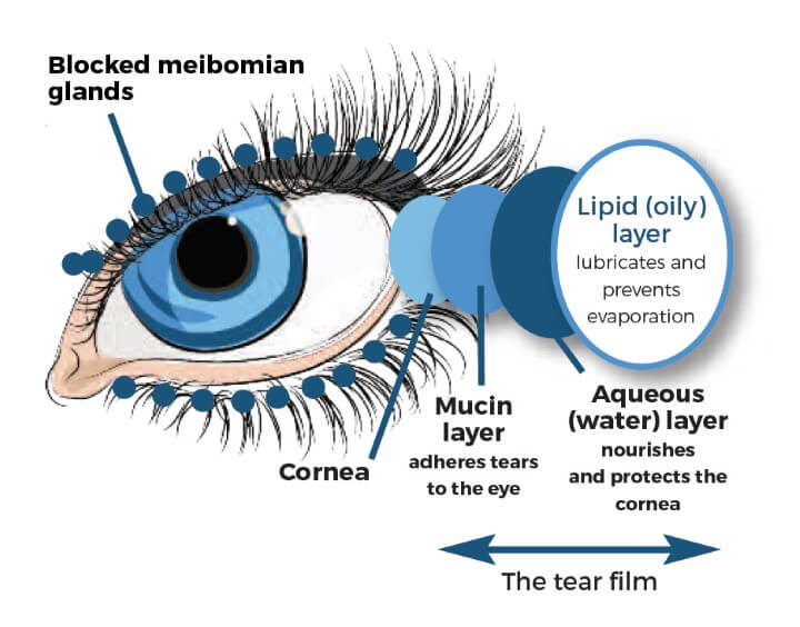 Eye image for mask